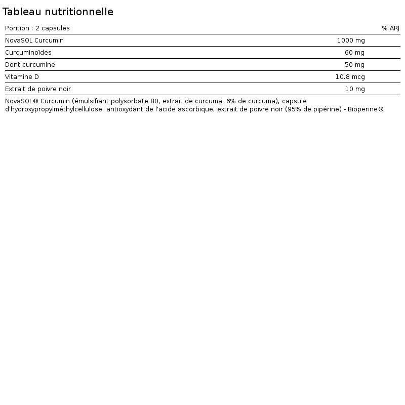Podpora detoxikace a imunity CURCUMIN + BIOPERINE + VITAMIN D, 60 kapslí 2/2
