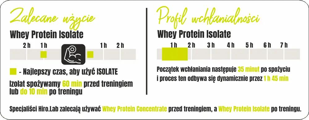 Hiro Lab Whey Protein Isolate 700g Cookies 3/4