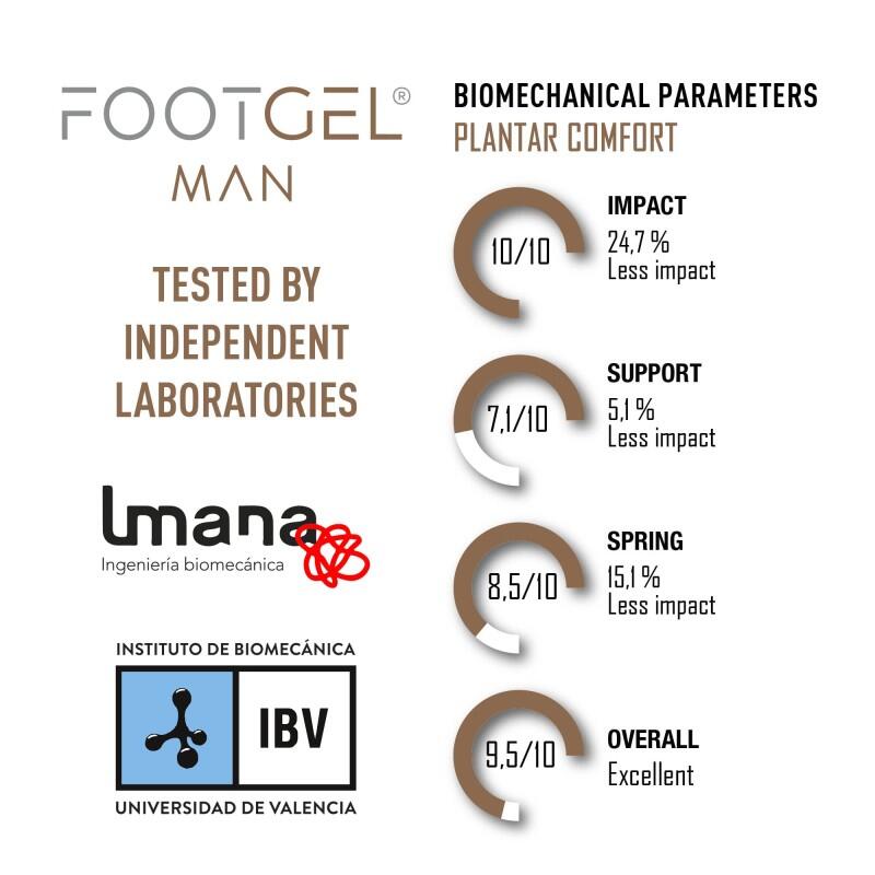 Inlegzool voor heren "Everyday FootGel 5/5