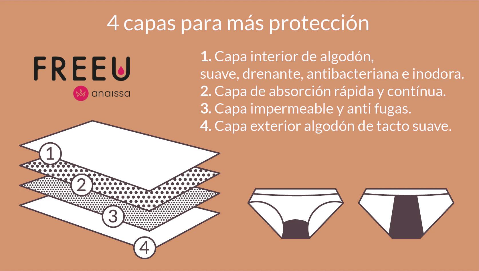 Bikini menstruel pour femmes et adolescentes, Celine. 5/8