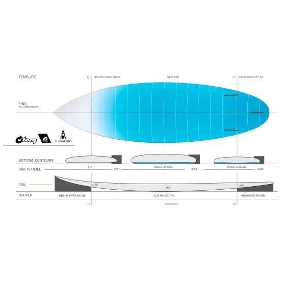 Thruster Tec 5'10" - Tavola Da Surf Shortboard 4/4