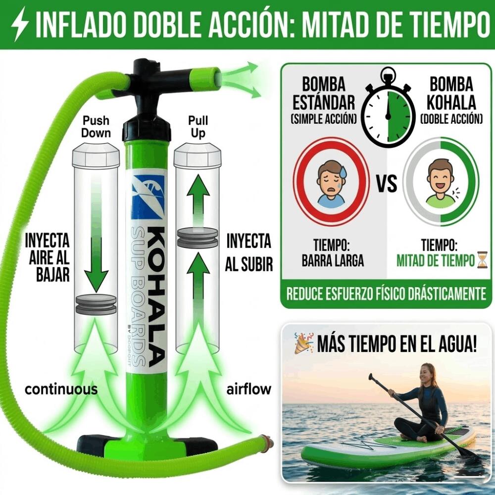 Kohala - Bomba Hinchado Manual Doble Acción 2/6