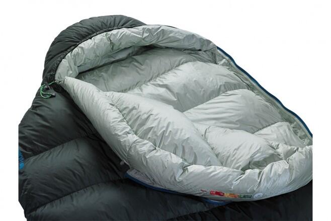 SACO-CAMA DE CAMPISMO Thermarest Hyperion 32 4/5