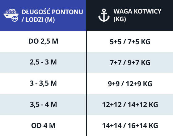 Kotwica ogumowana John Paddle Diamond powlekany ciężarek do pontonu i łodzi 6/7