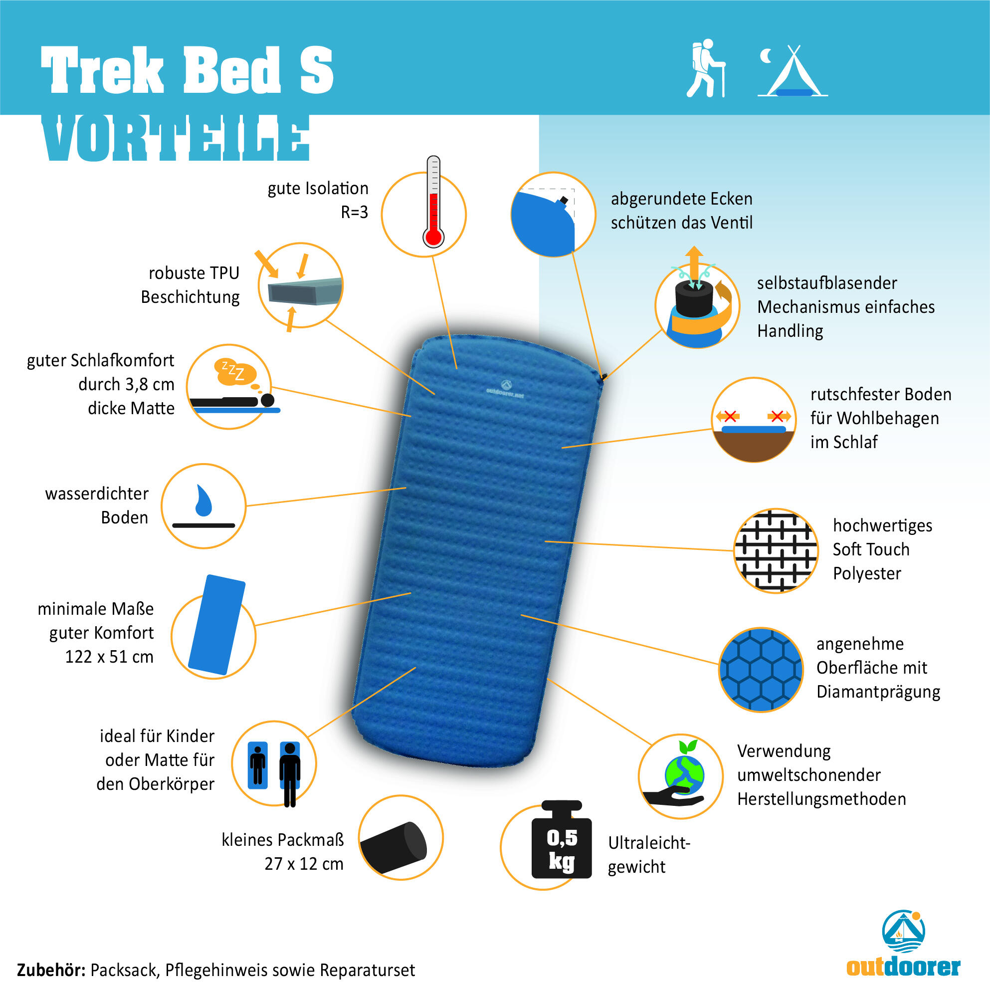 Isomatte Trek Bed S - Selbstaufblasend, ultrakompakt, leicht, Kinder 2/7