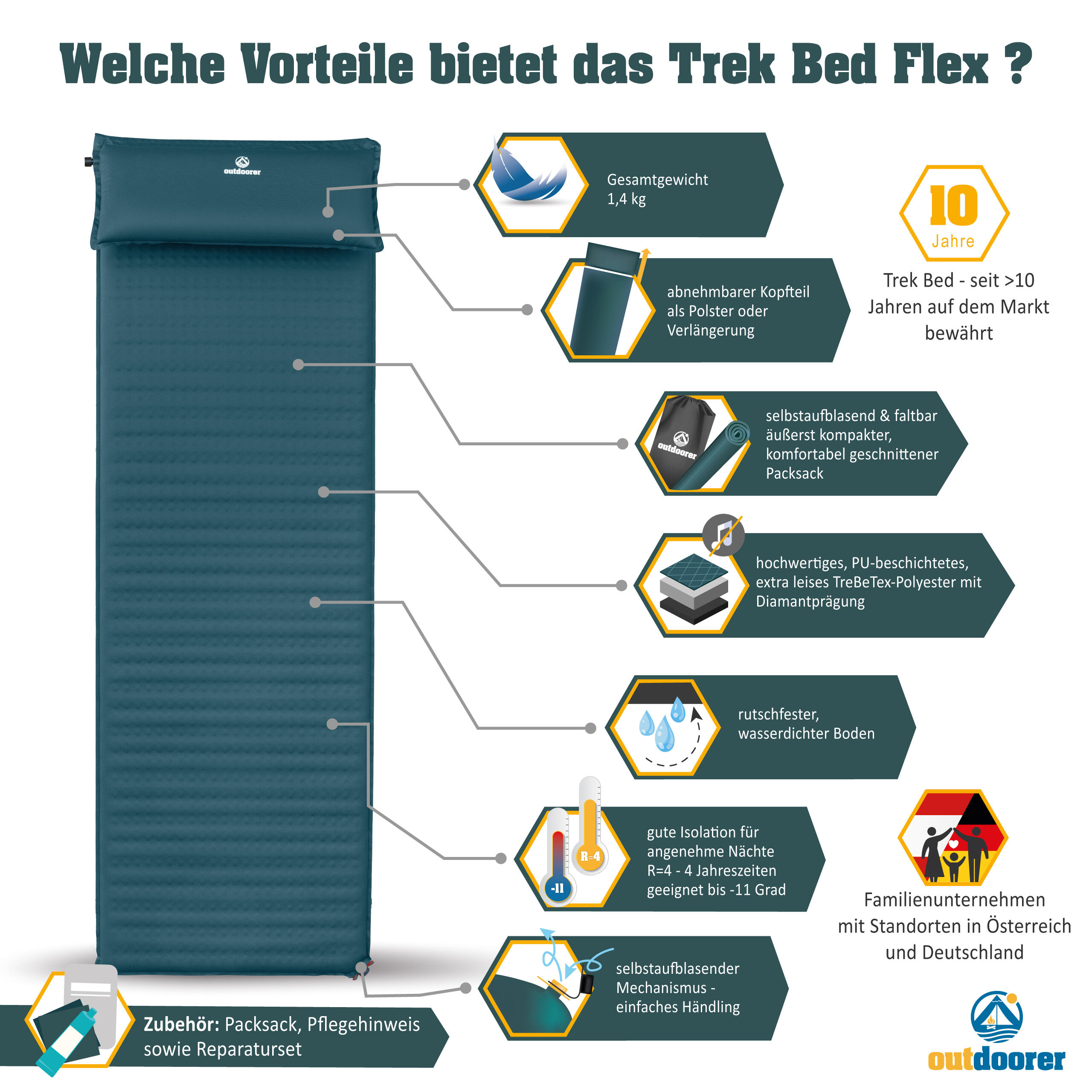 Isomatte Trek Bed Flex - Selbstaufblasend, integriertes Kissen,
komfortabel 3/7