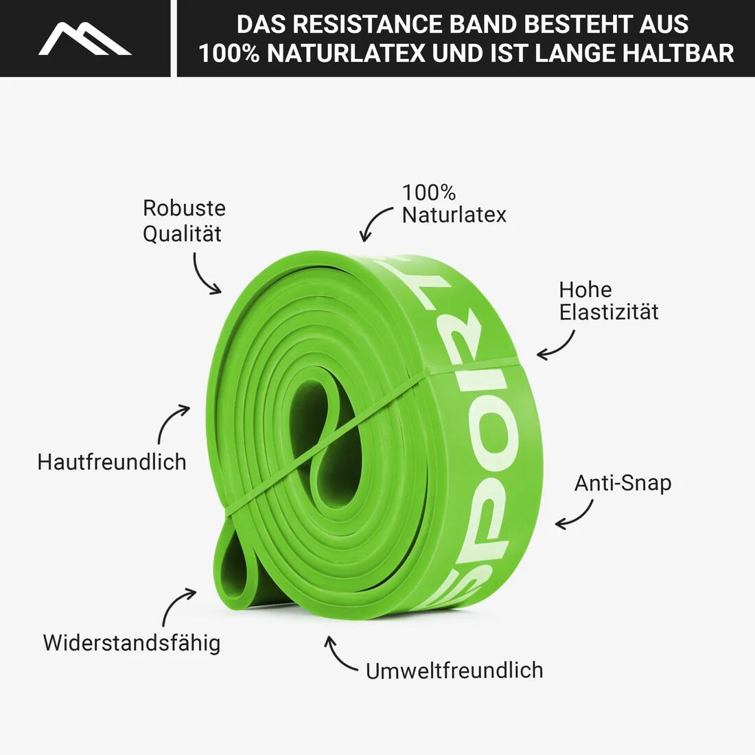 Weerstandsband Pro 3/5