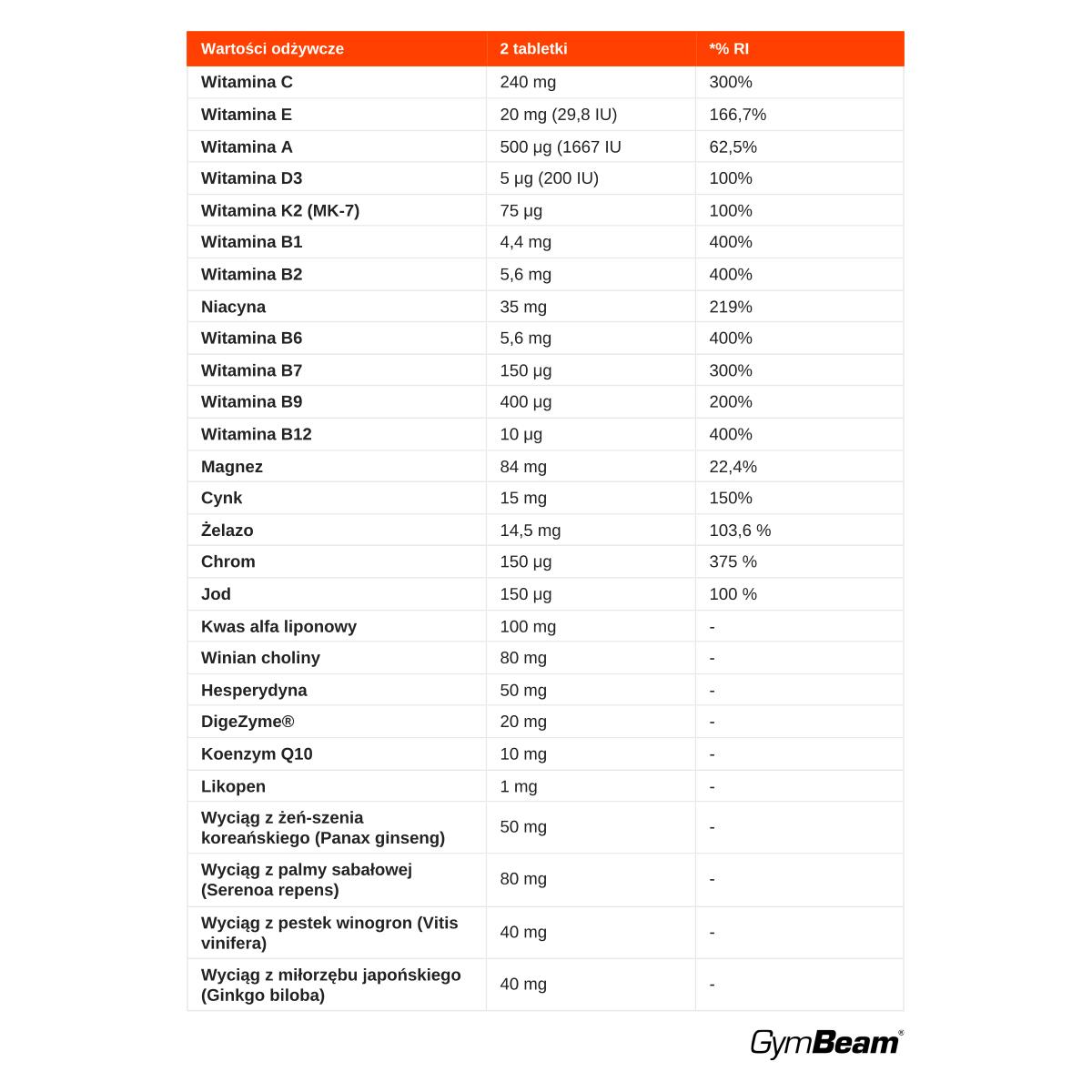 Multiwitamina Men's Essentials tabletki dla mężczyzn 2/2