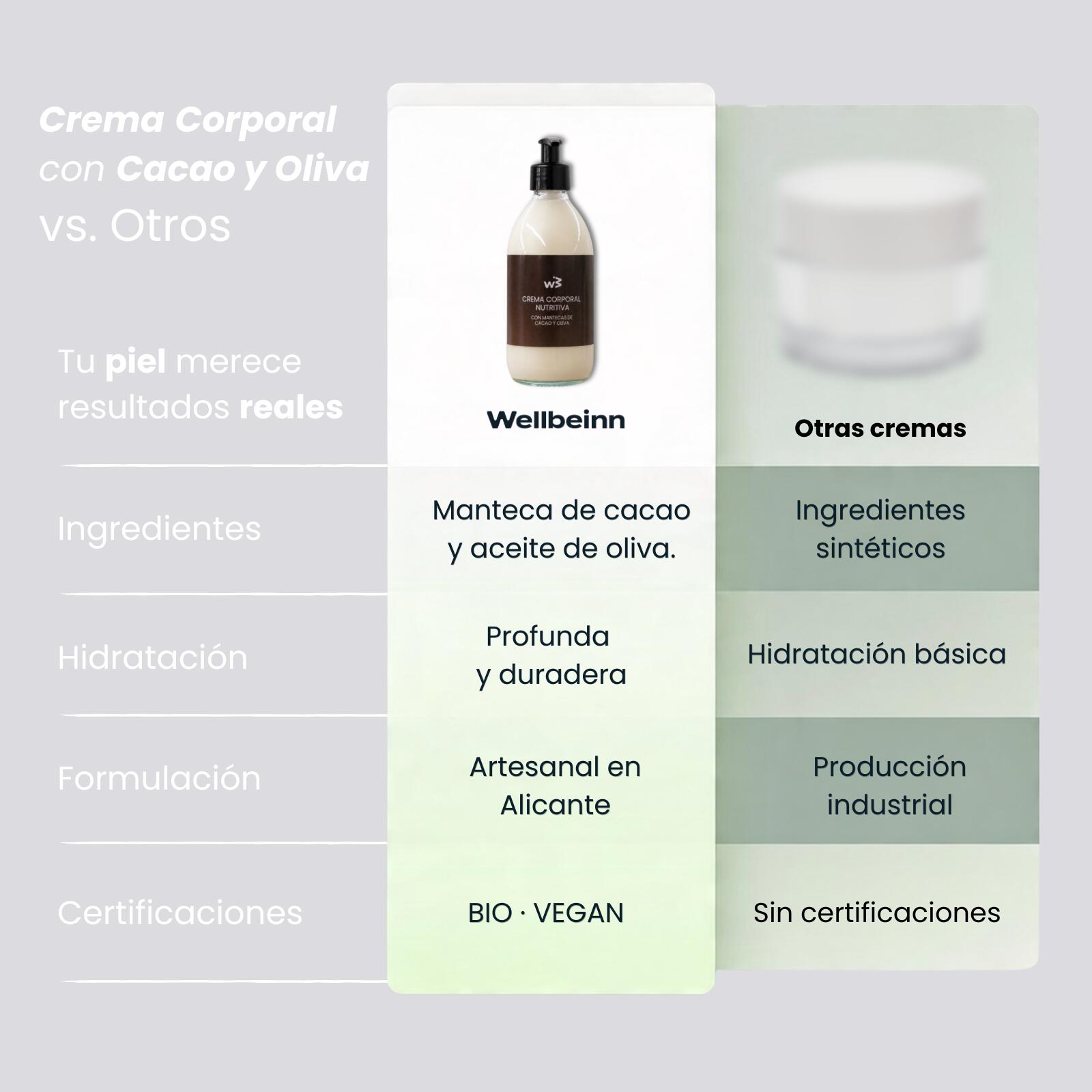 Crème corporelle nutritive au cacao et olive | WELLBEINN 4/6