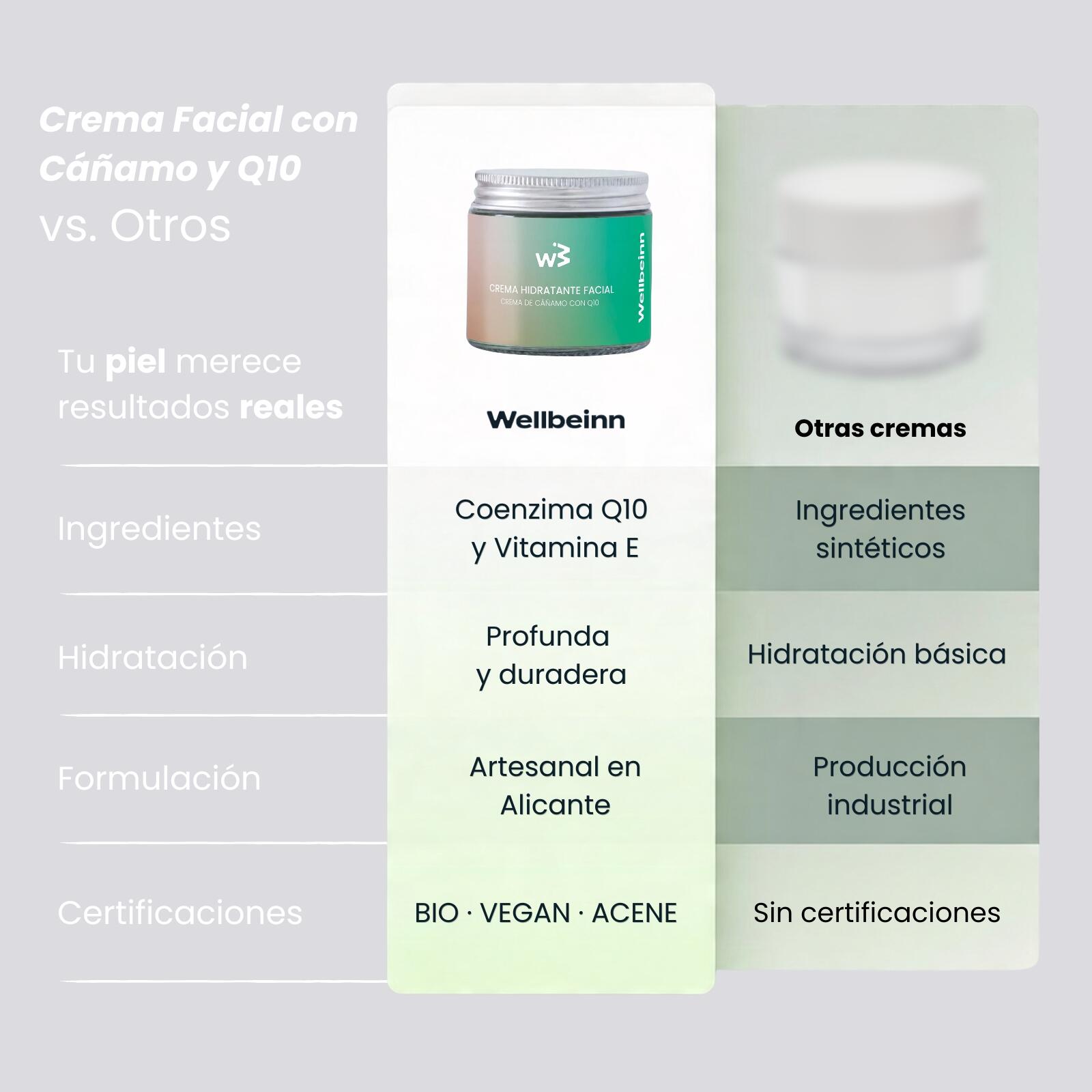 Crème Hydratante Visage Chanvre et Q10 WELLBEINN 6/7