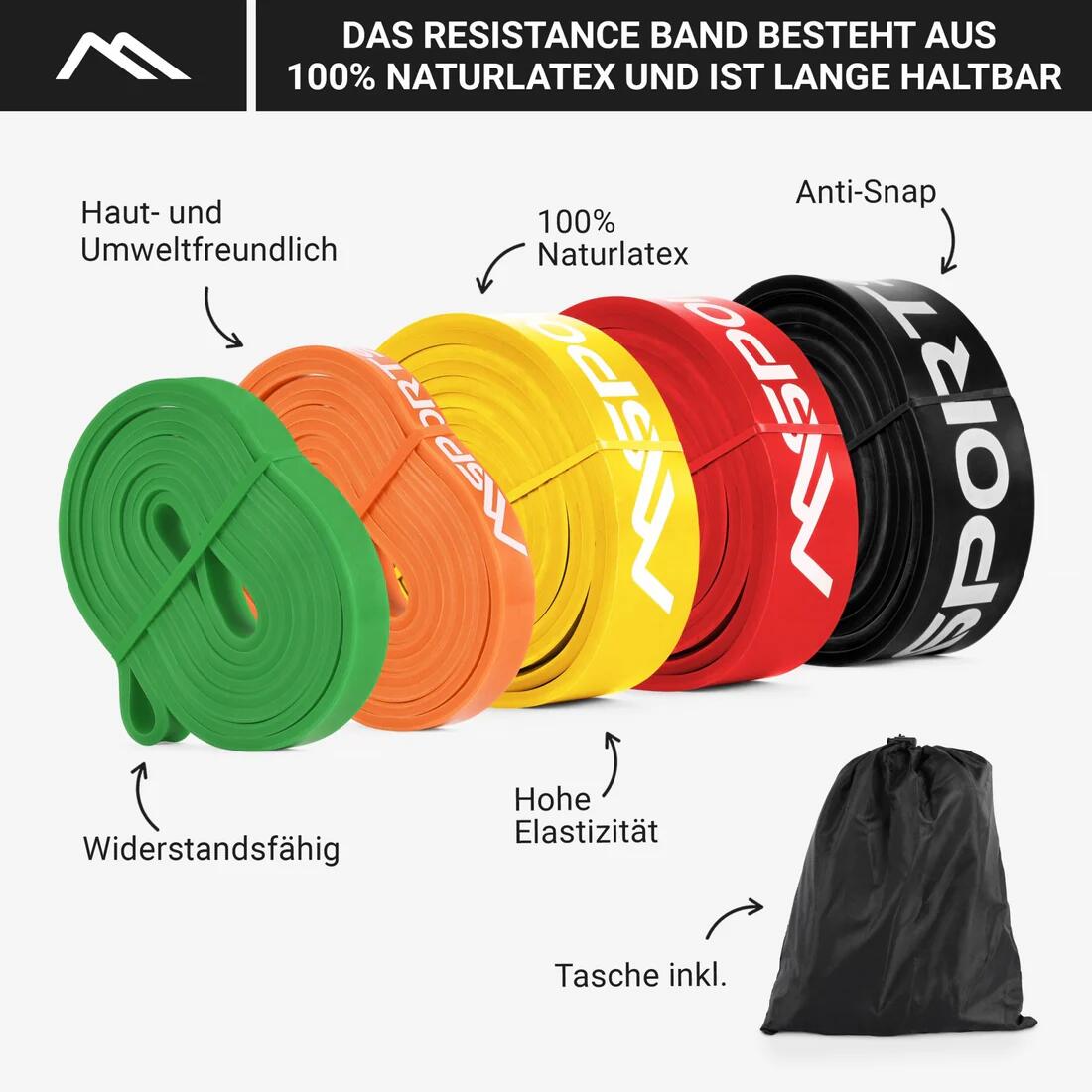 Resistance Band Basic 3/5