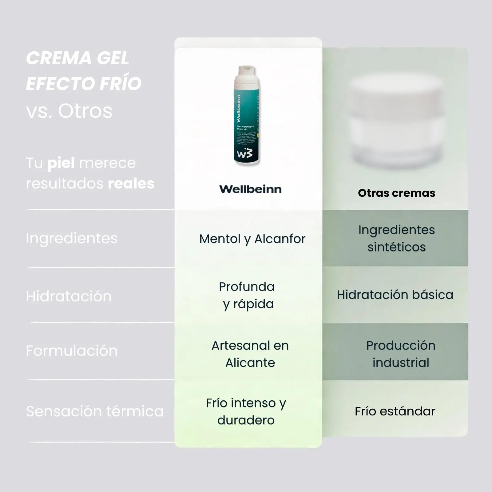 Wellbeinn Gel effetto freddo 100 ml, gambe stanche, rapido assorbimento 6/6
