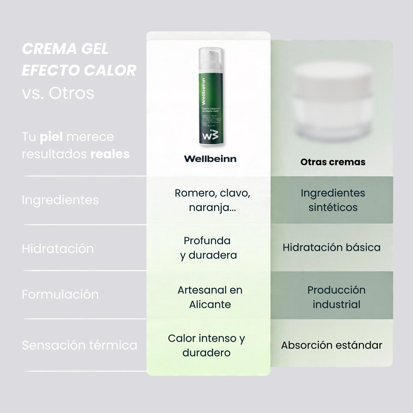 WELLBEINN Gel Efecto Calor 100 ml, Confort Muscular 4/6
