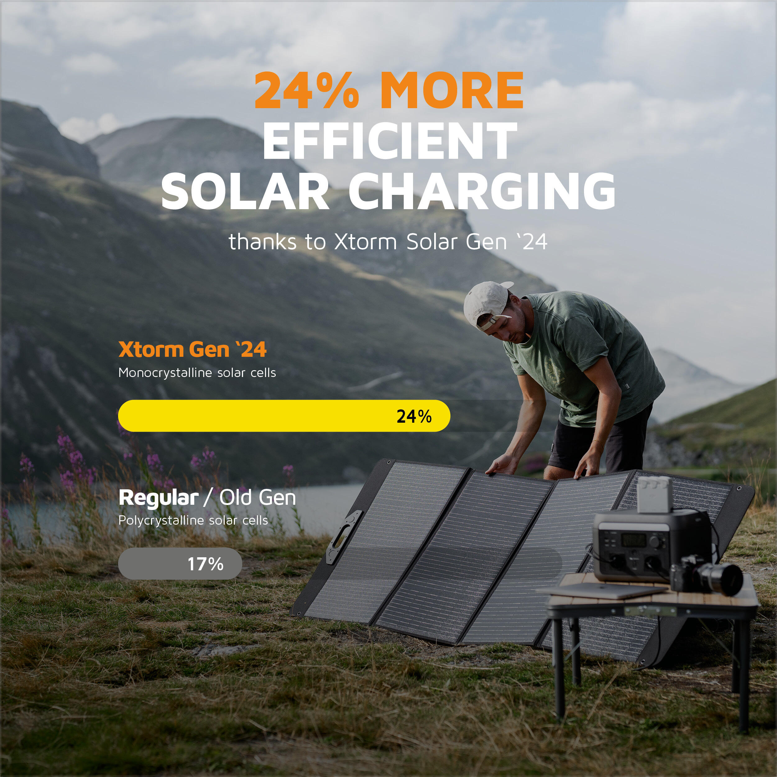 Panel solar plegable de 200 W 3/6
