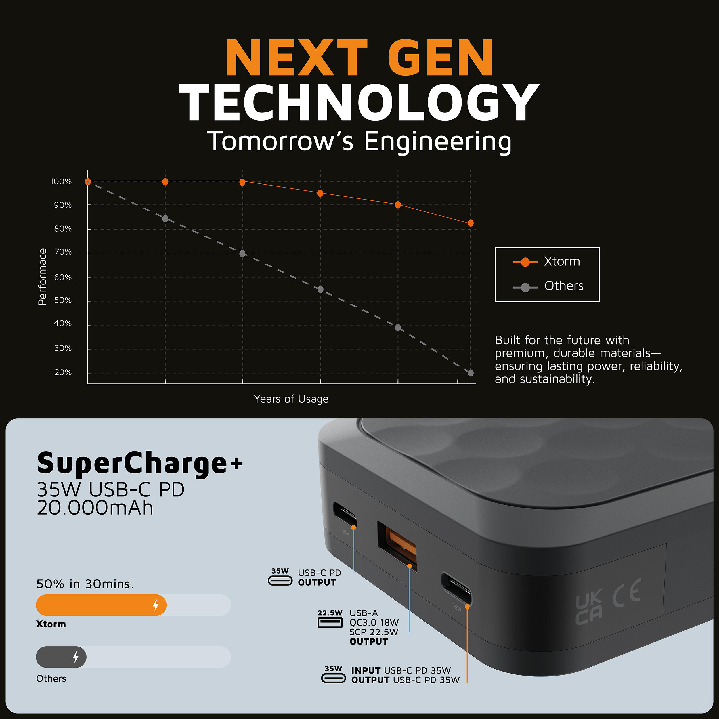 XTORM Powerbank Fuel 20000 mAh 35W czarny 4/7
