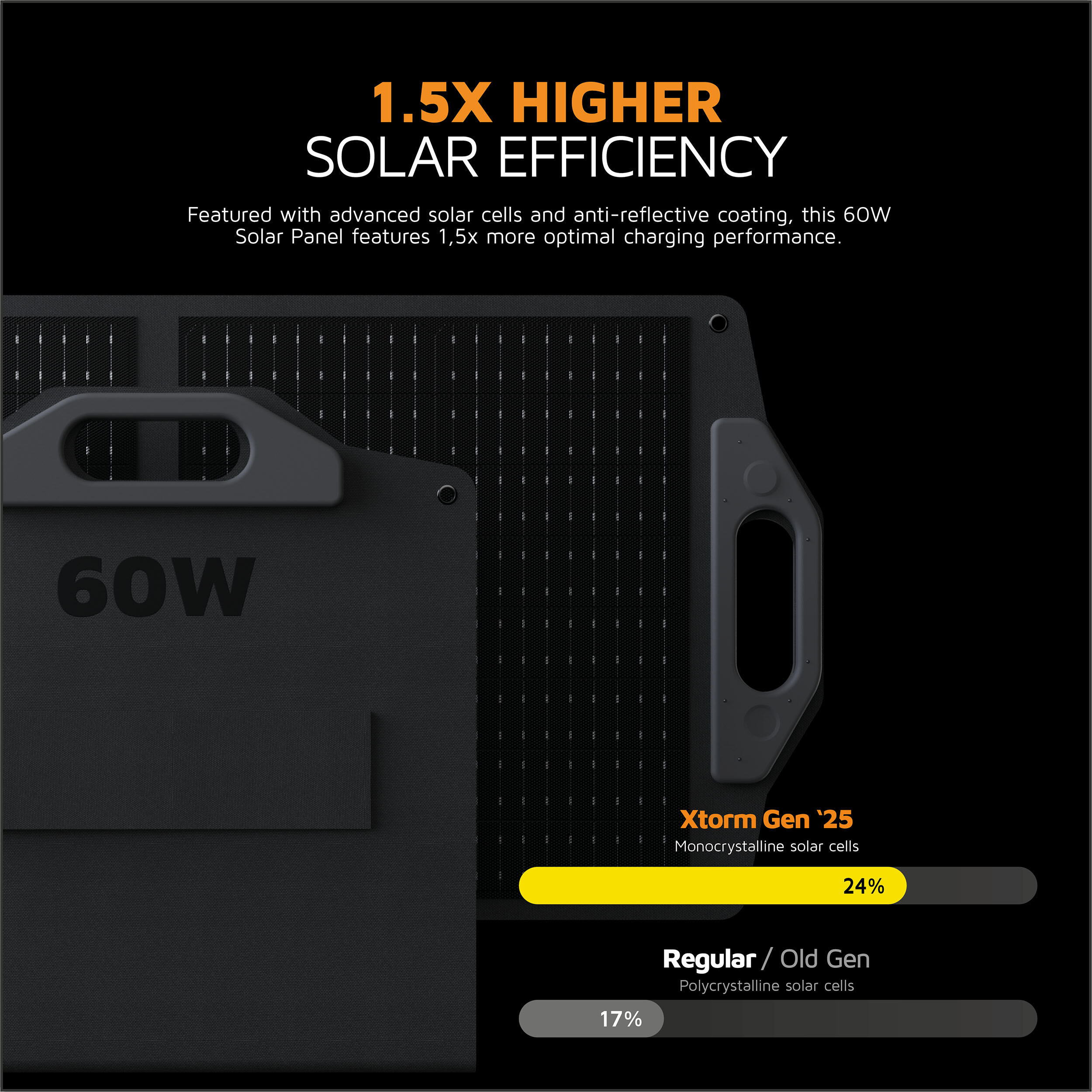 Xtorm Foldable Solar Panel 60W 5/6