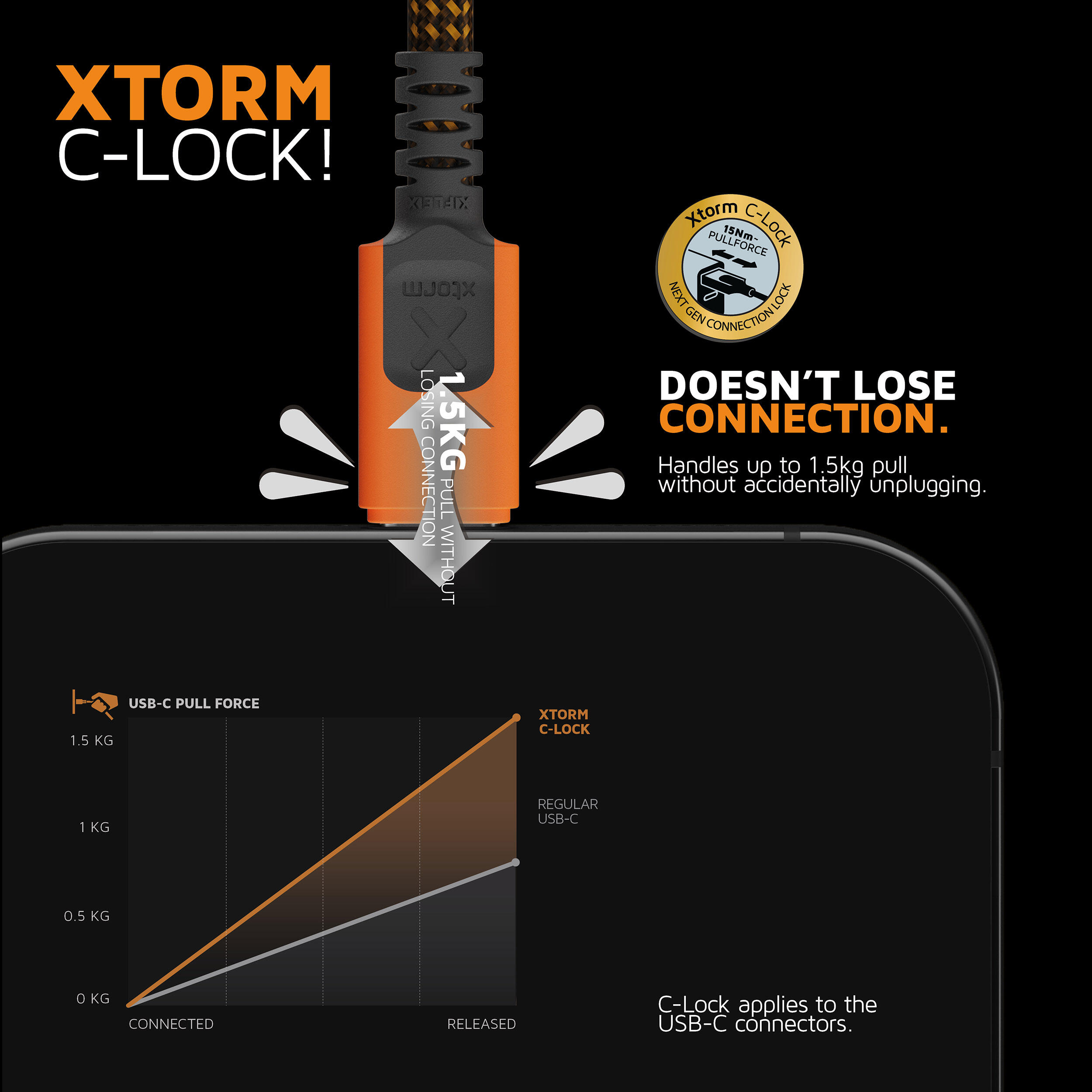 XTORM Kabel Xtreme  USB-C PD Ultra 240W (1,5m) 5/7