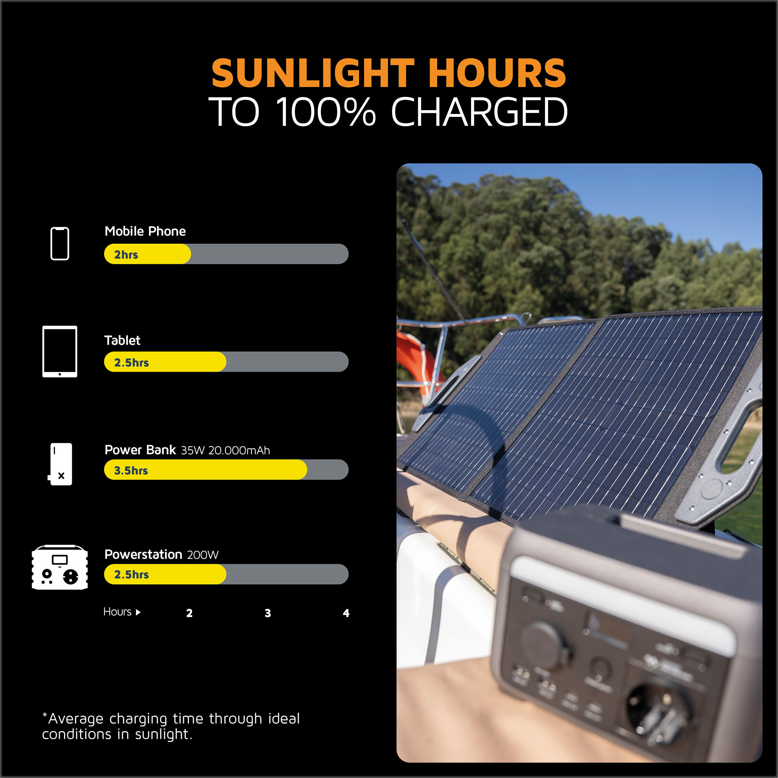 Xtorm Foldable Solar Panel 60W 4/6