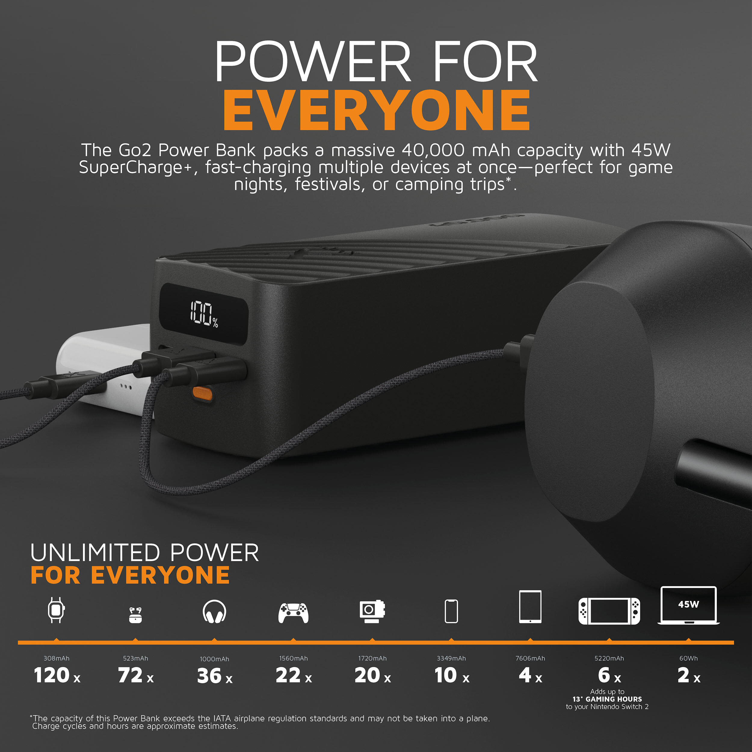 Batería externa Go2 de 40000 mAh - USB-A y USB-C - Negra 5/6