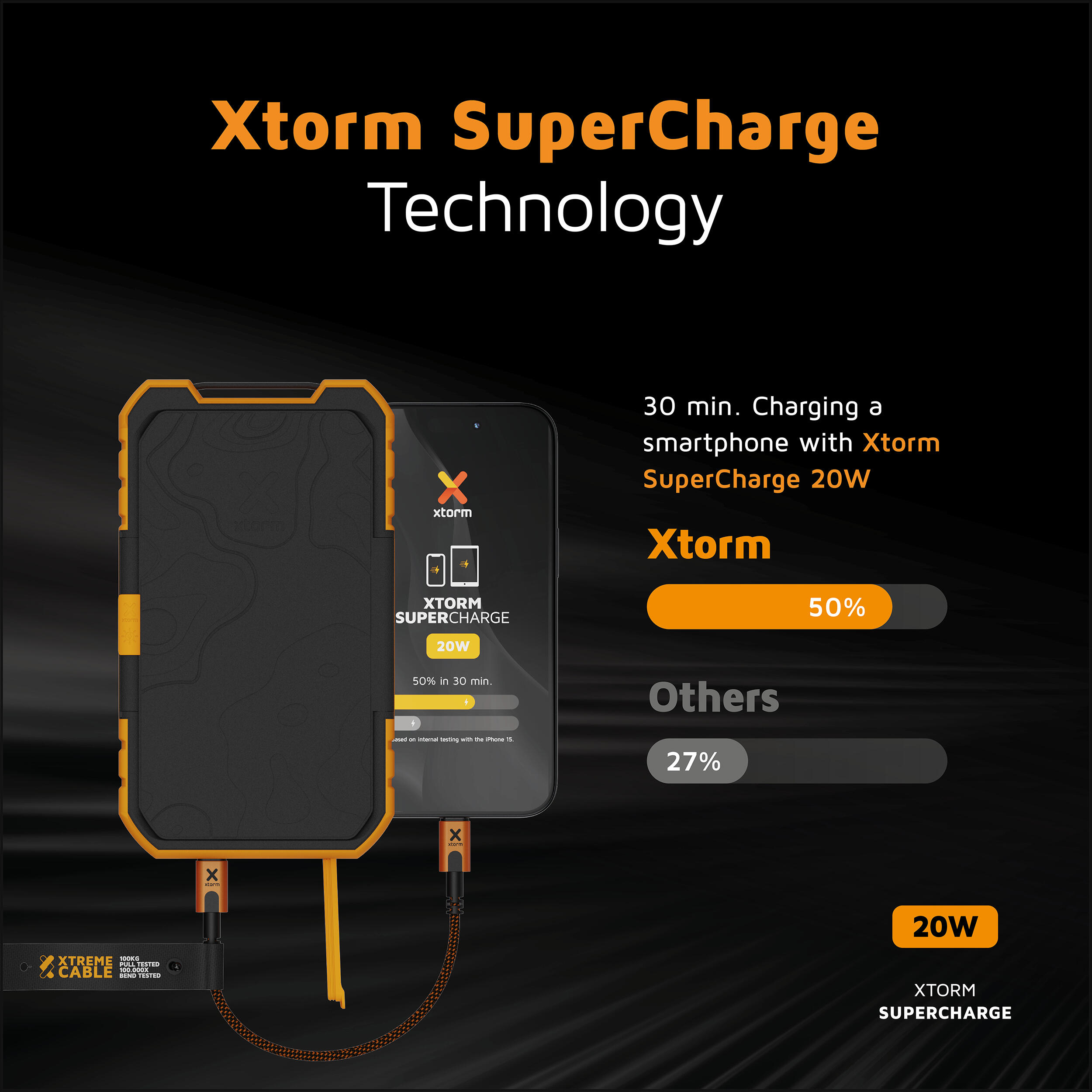 Batería externa con energía solar - 10000 mAh - Incluye cable USB-C - 20 W 4/7