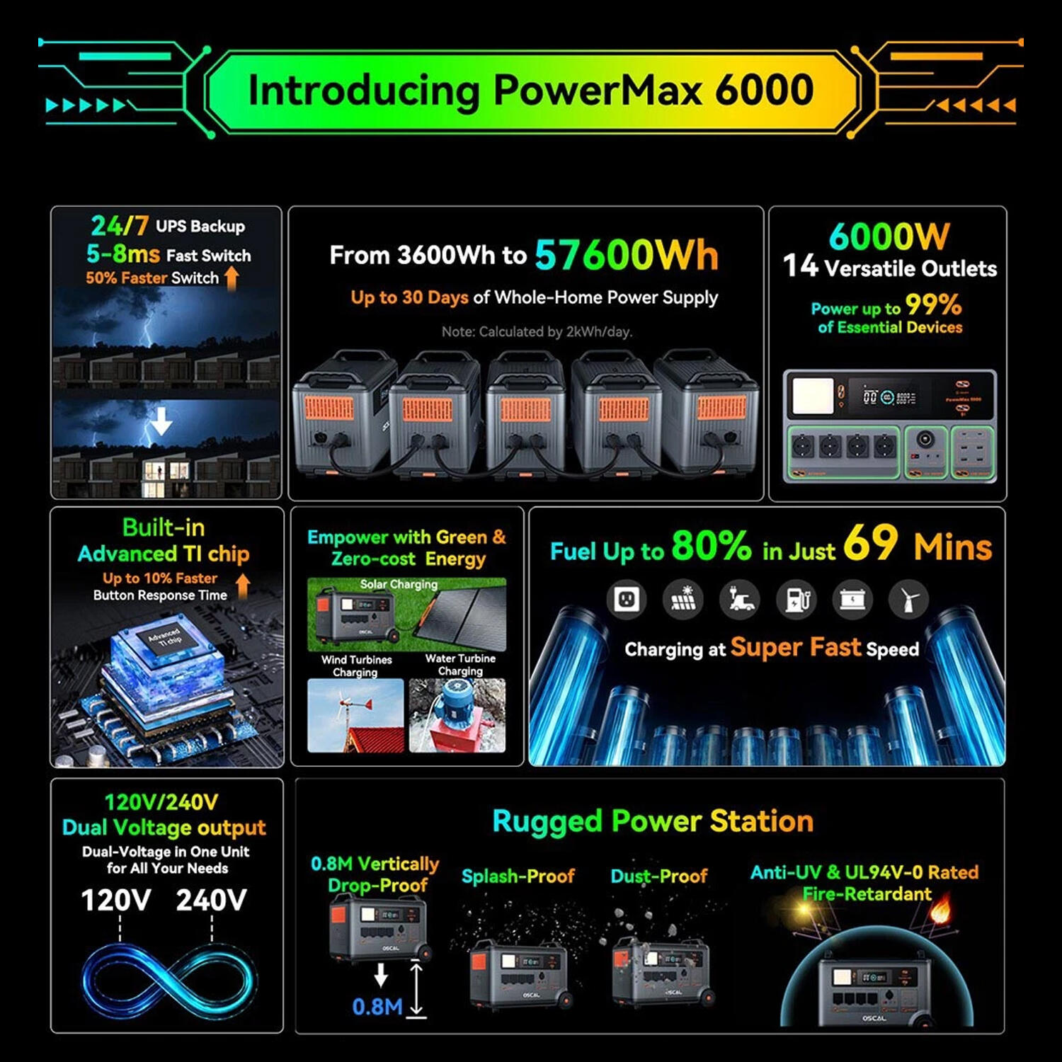 Oscal PowerMax 6000 Générateur Solaire, Station d’énergie à batterie LFP 3600Wh 2/7