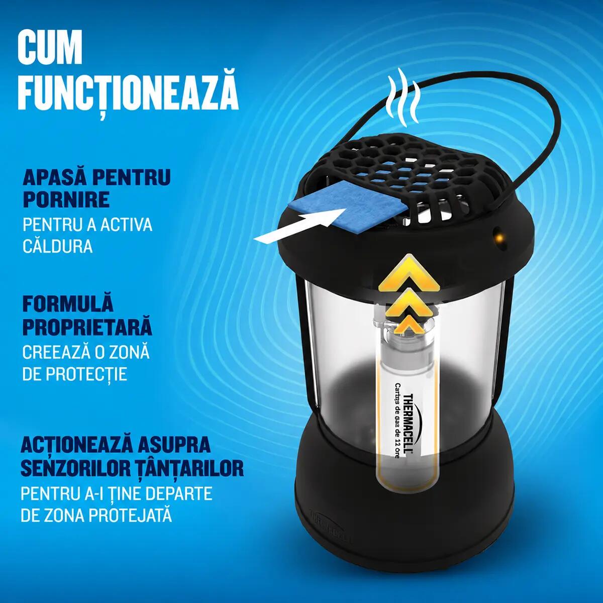 Dispozitiv anti-țânțari de masa, cu lanterna, Thermacell PSLL2 3/7