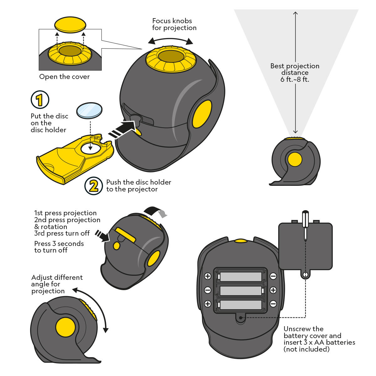Projecteur du système solaire 5/5
