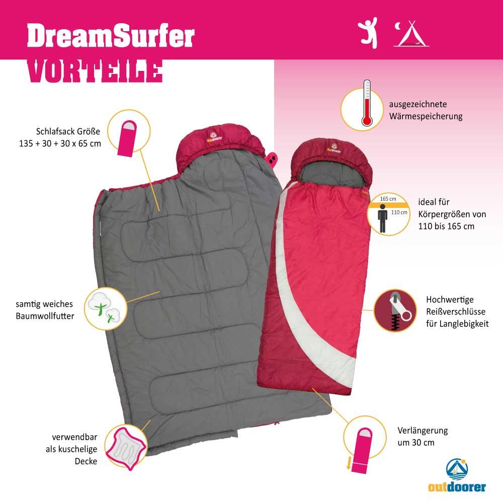 Kinderschlafsack DreamSurfer Pink Grau - Mitwachsender
Kinderschlafsack 2/7