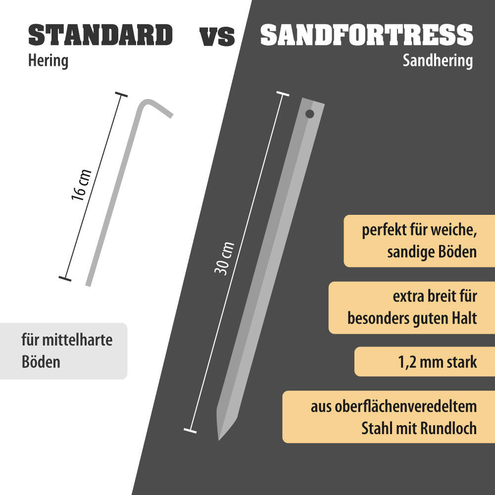 Sandheringe Sandfortress - Zeltheringe, Stahl verzinkt, V-Profil,
30cm, 8er Pack 3/7