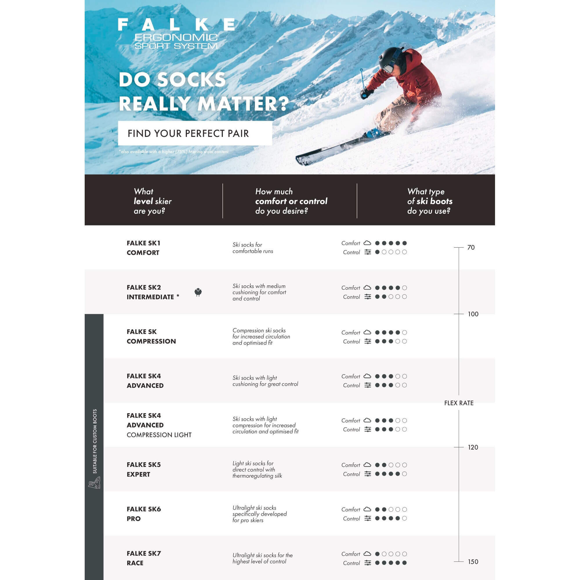 Falke Herren Ski Socken SK2 16522 2/13