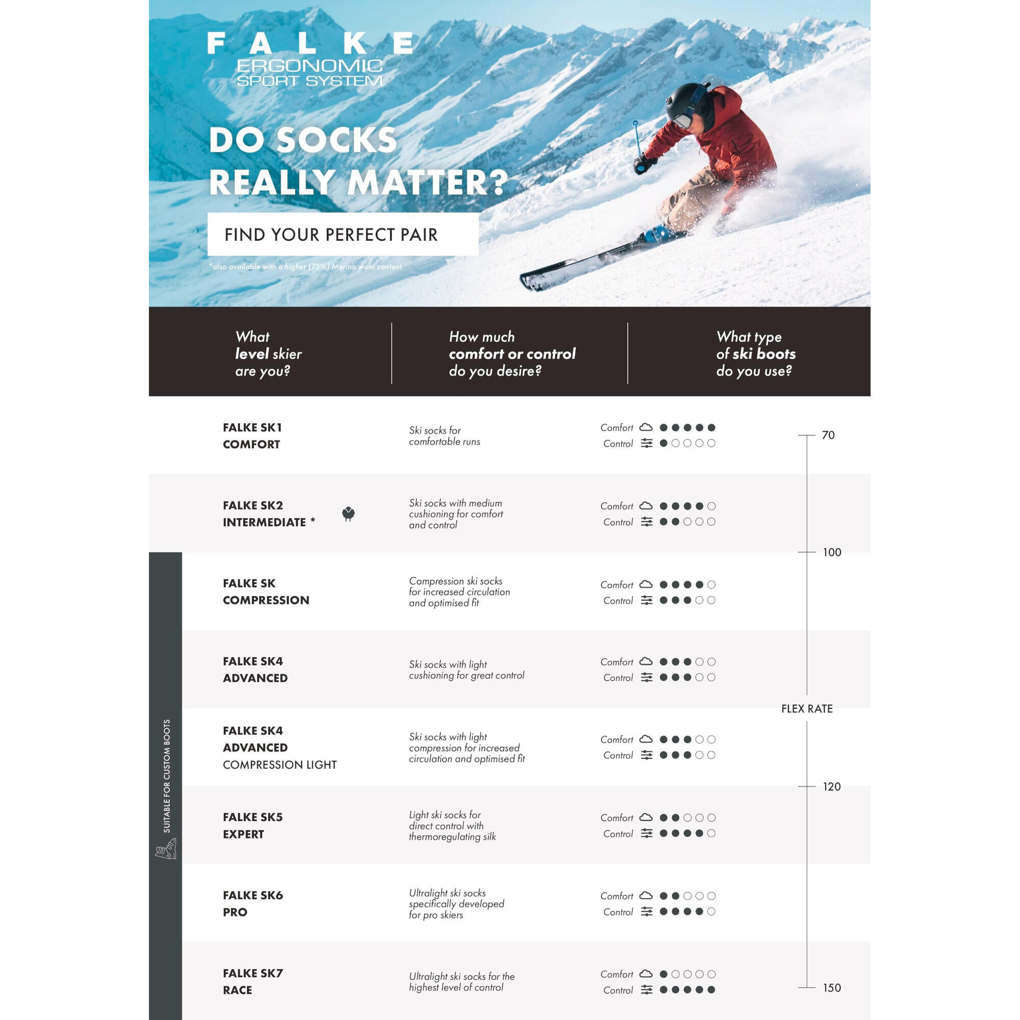 Falke Damen Ski Socken SK1 16507 7/13