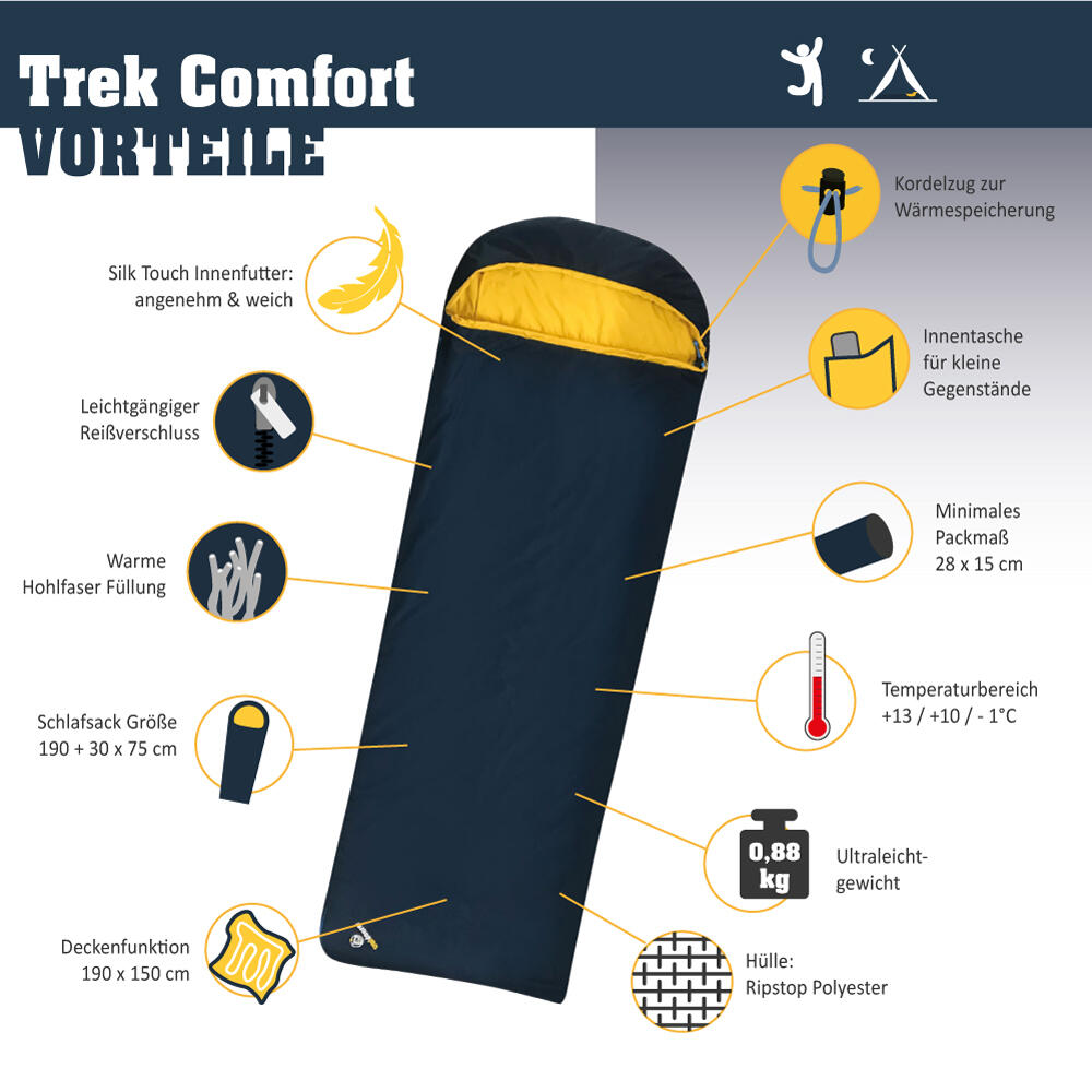 Deckenschlafsack Trek Comfort - Leichter Sommerschlafsack, kleines
Packmaß 2/7