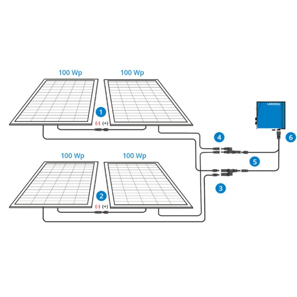 Kit 2 panneaux solaires + cable Power Sun LORENTZ 2/2