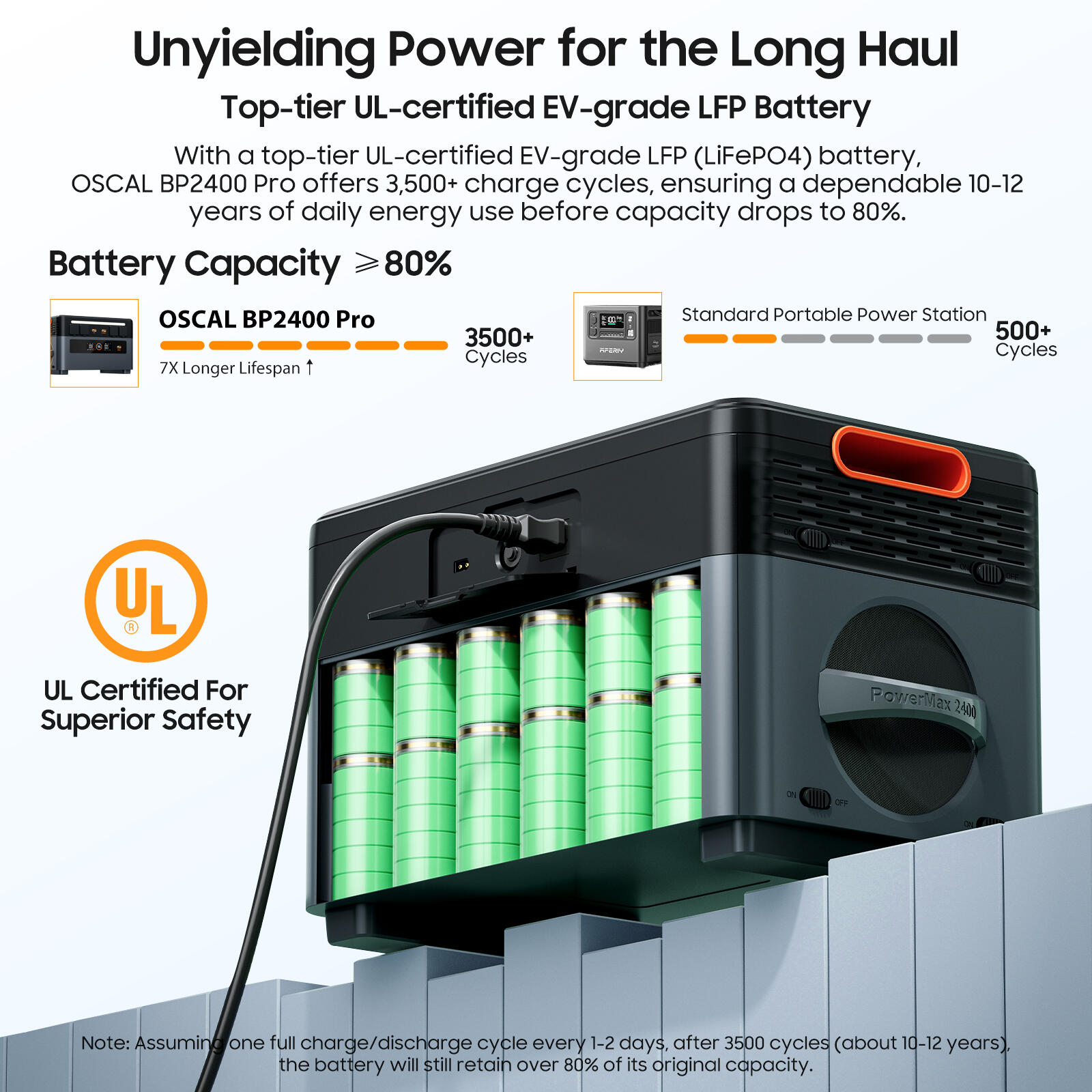 BP2400 Pro batterie supplémentaire pour PowerMax2400 Pro, pas autonome 7/10