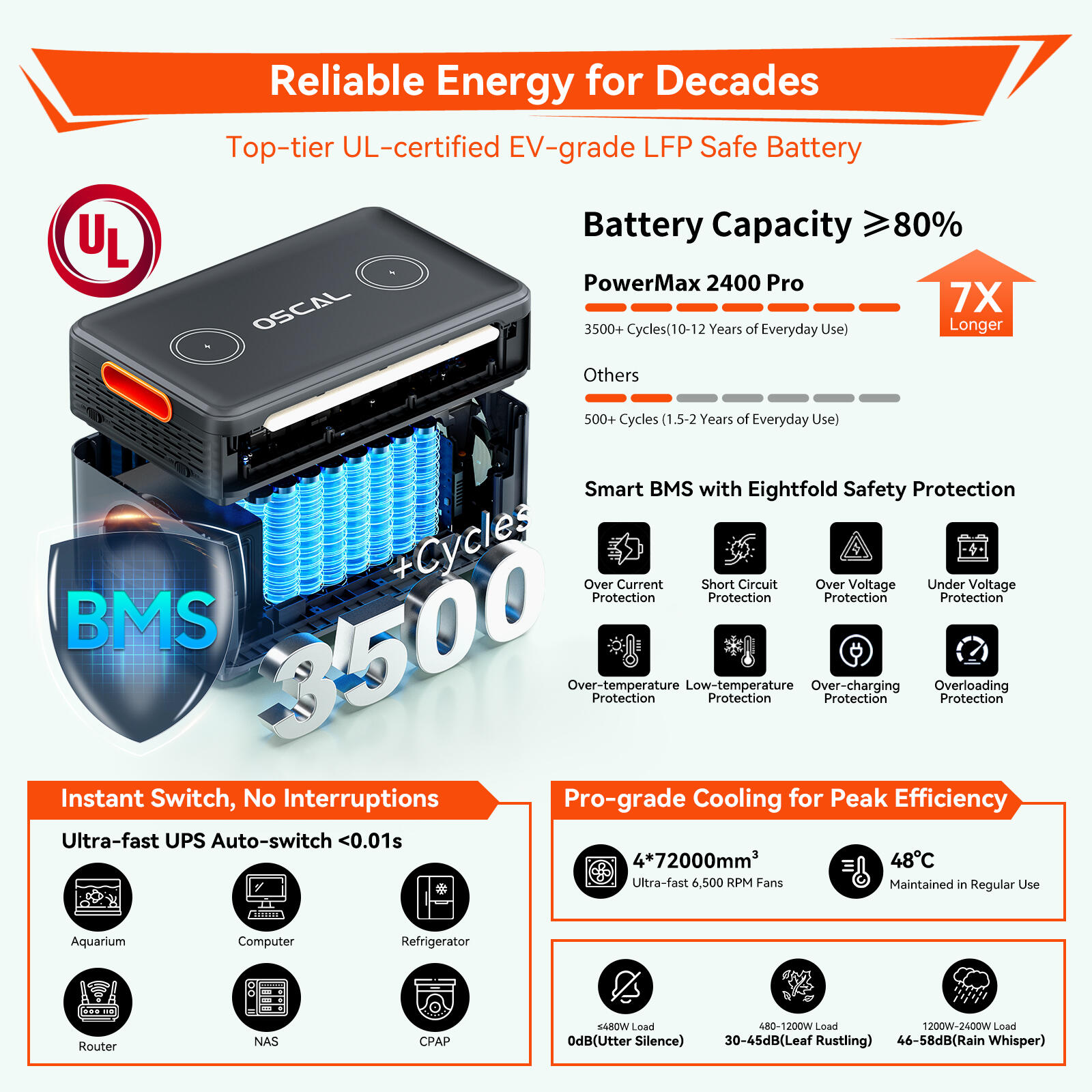 Estación de energía portátil Oscal PowerMax 2400 Pro 9/10