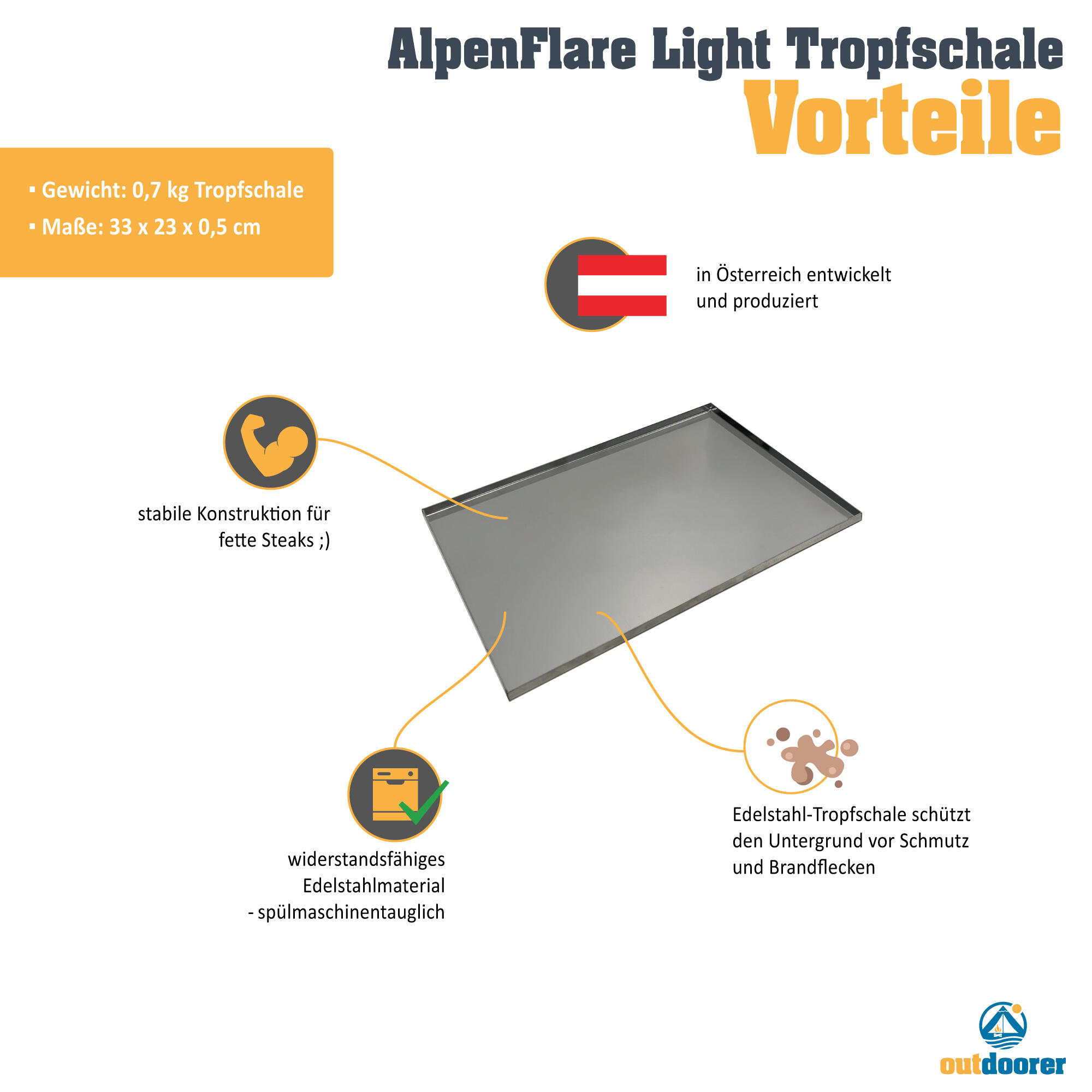 Edelstahl Tropfschale - Grill Zubehör Fettauffangschale 2/6