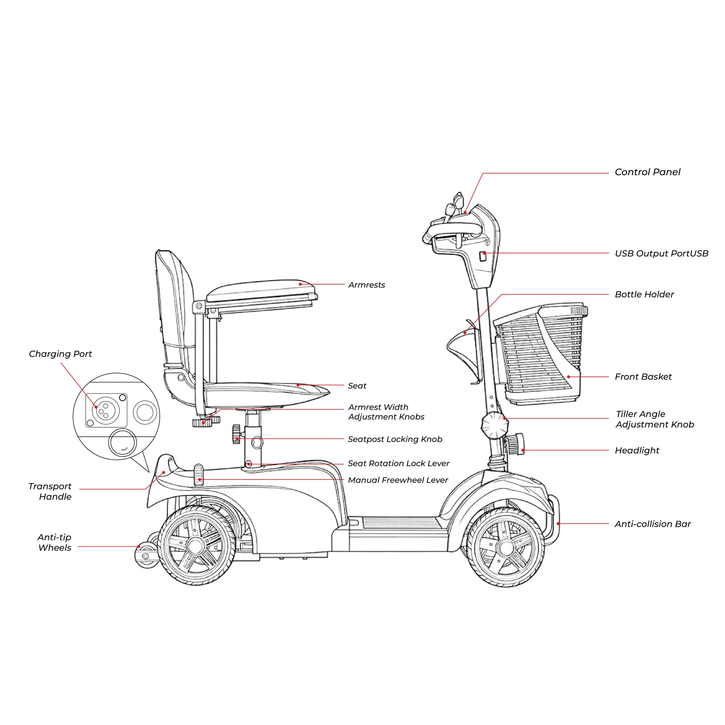 iscooter X02 – Elektrische scootmobiel met vier wielen 8/10