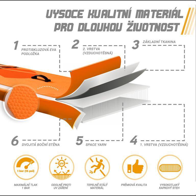 Physionics Sup Board 305cm Complete Set Watersport 7/7