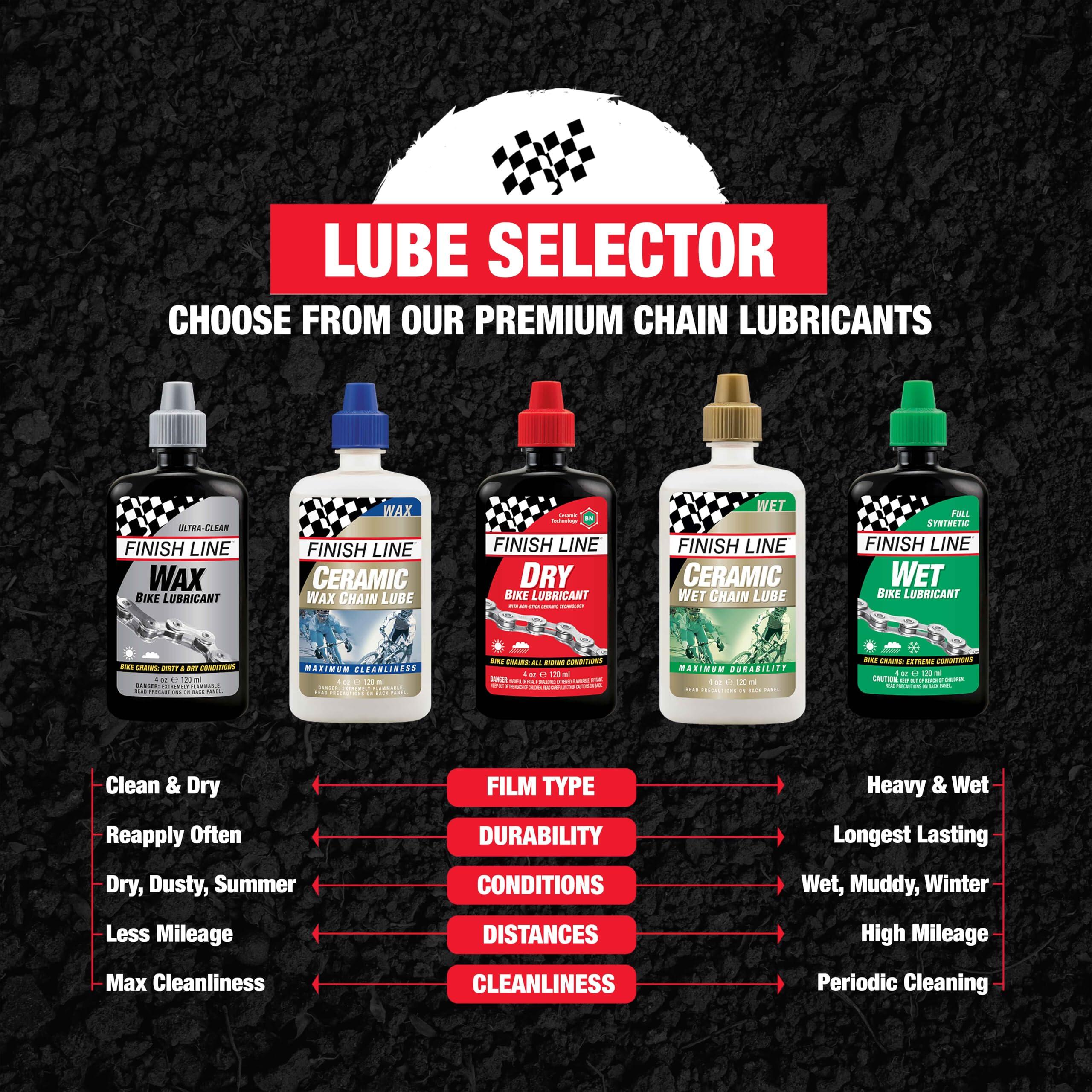 Finish Line No Drip Chain Luber Kit 120 ml 7/7