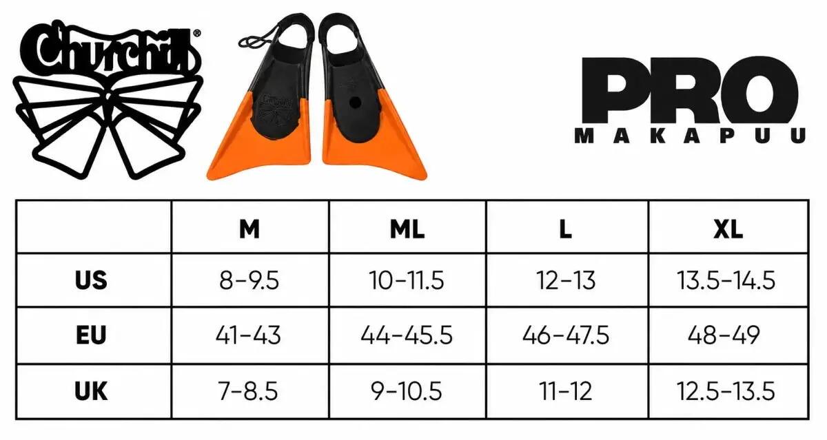 Makapuu Pro - Bodyboardvinnen 5/5
