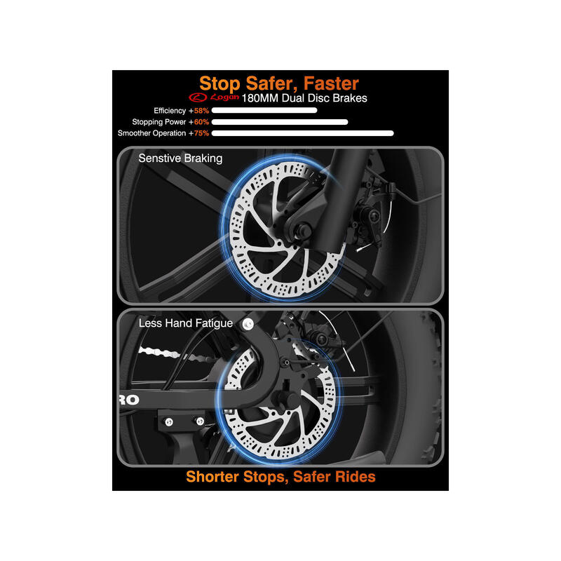 F20PRO bicicletă electrică pentru adulți, baterie 48V20Ah, roți 20x4.0" fat tire