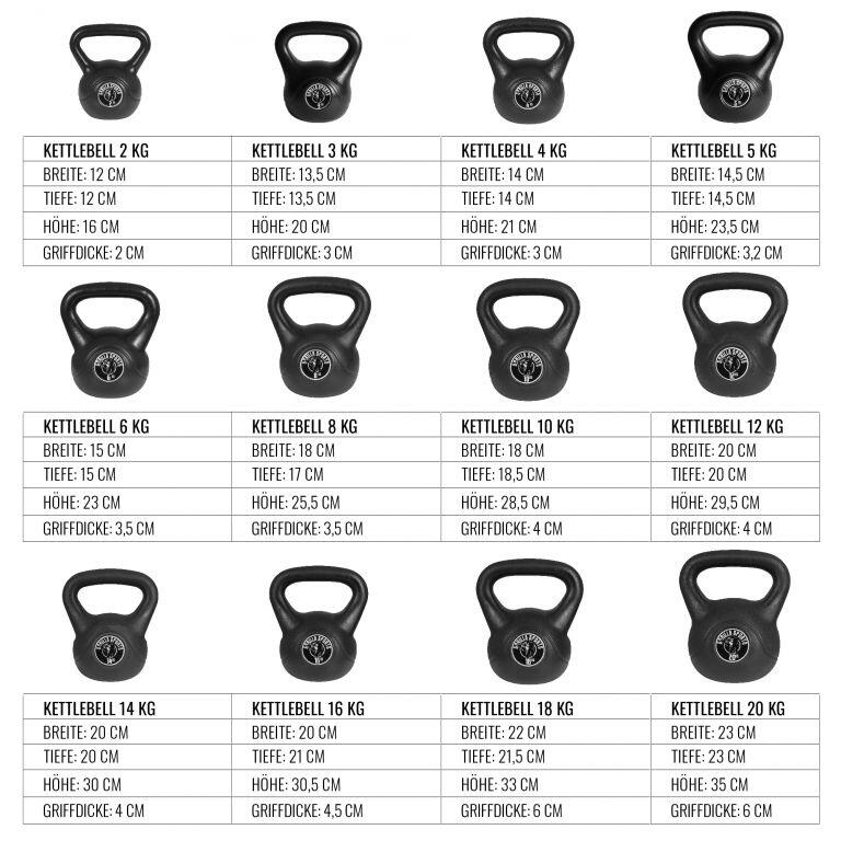 KETTLEBELL NOIR AVEC REVÊTEMENT PLASTIQUE | MUSCULATION| AU CHOIX DE 2KG À 20KG 2/7