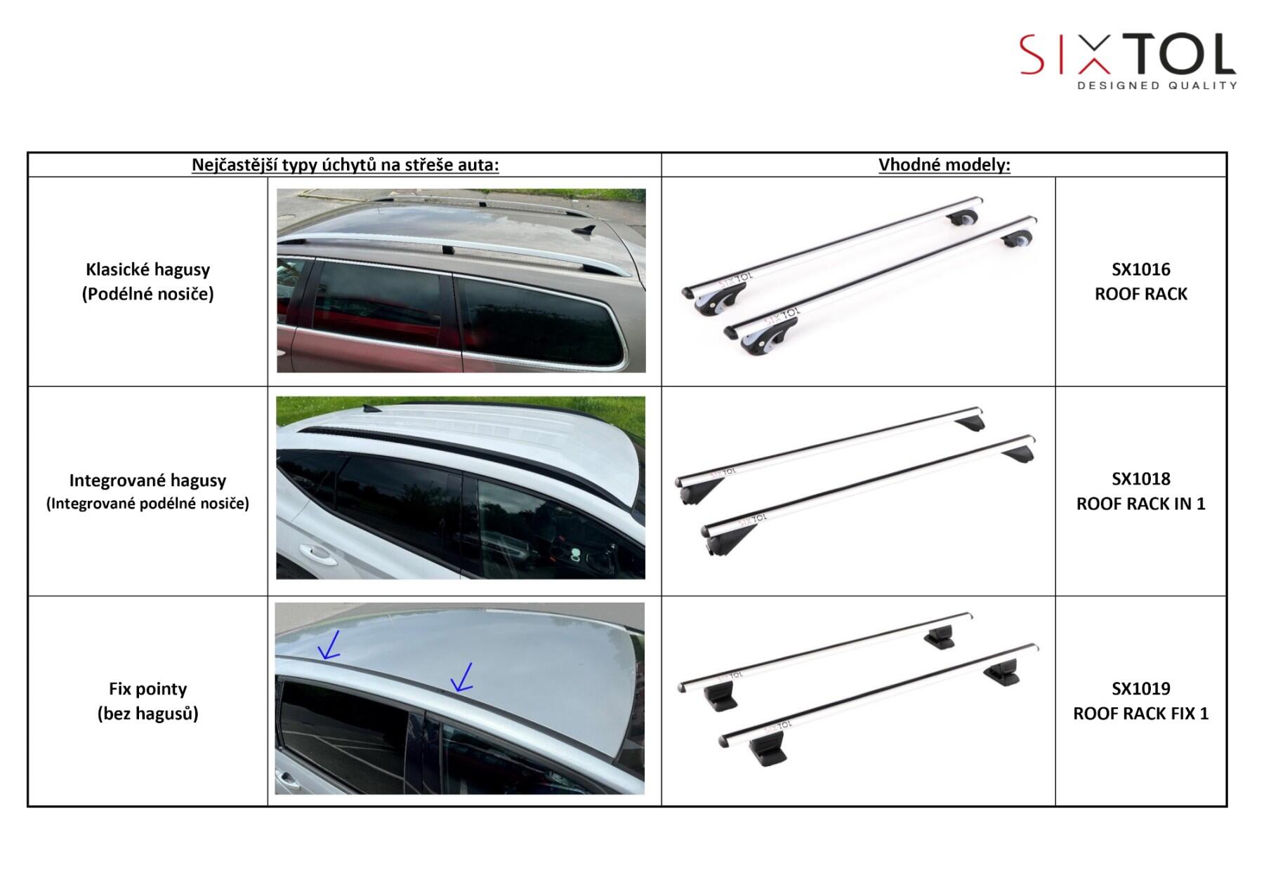 Příčný nosník se zámkem hliníkový ROOF RACK 120cm, nosnost 90kg SIXTOL 6/6