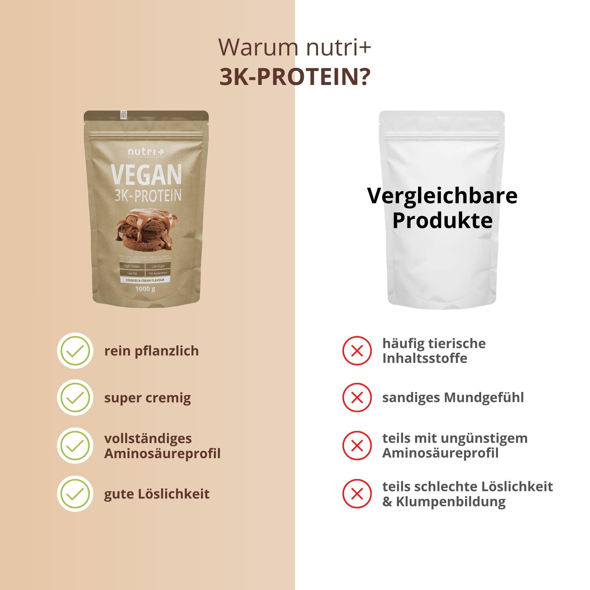 Proteinpulver 3K Cookies & Cream - 1000g 5/5