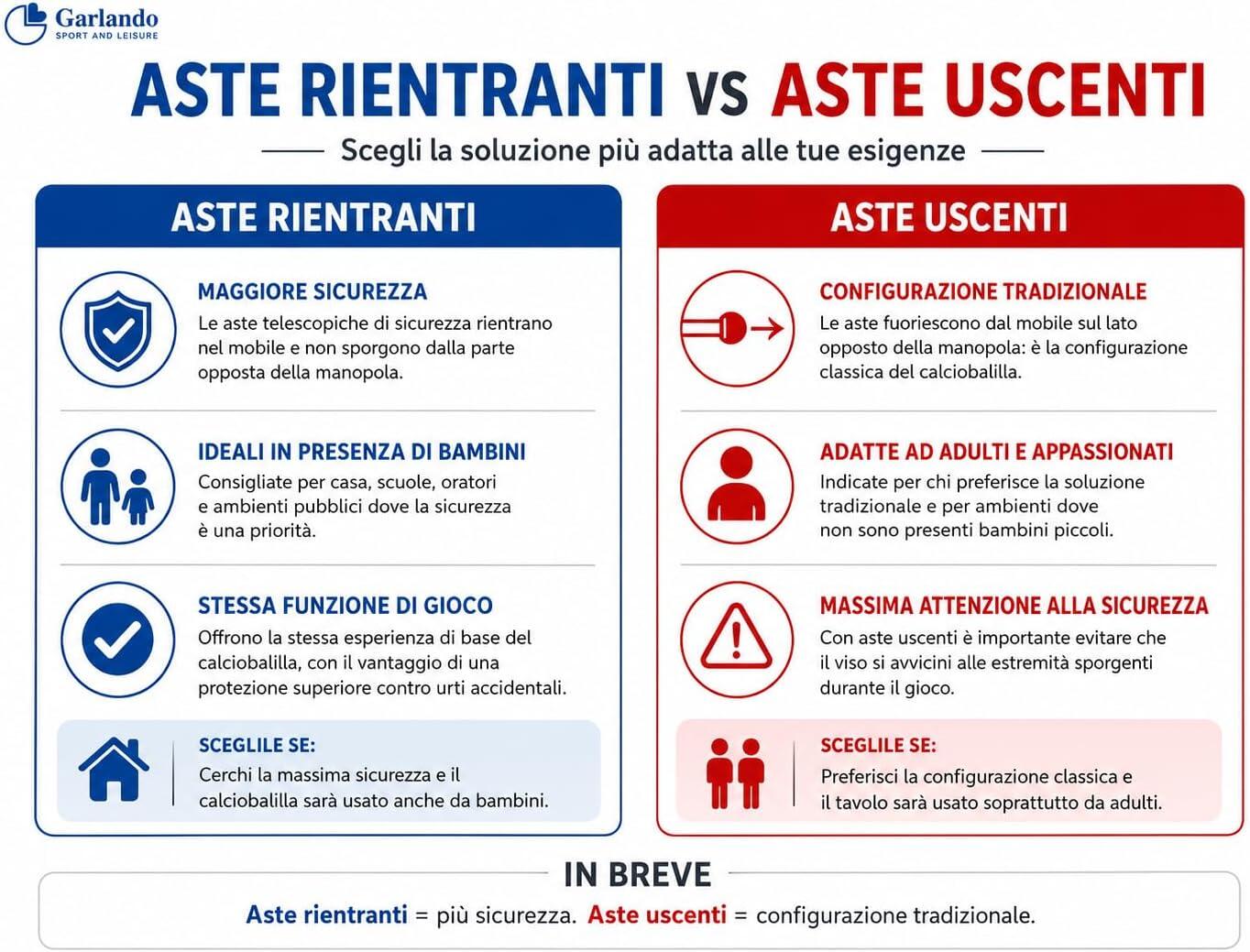 [Goleador] Calciobalilla con Gambe Pieghevoli ed Aste Rientranti 8/9