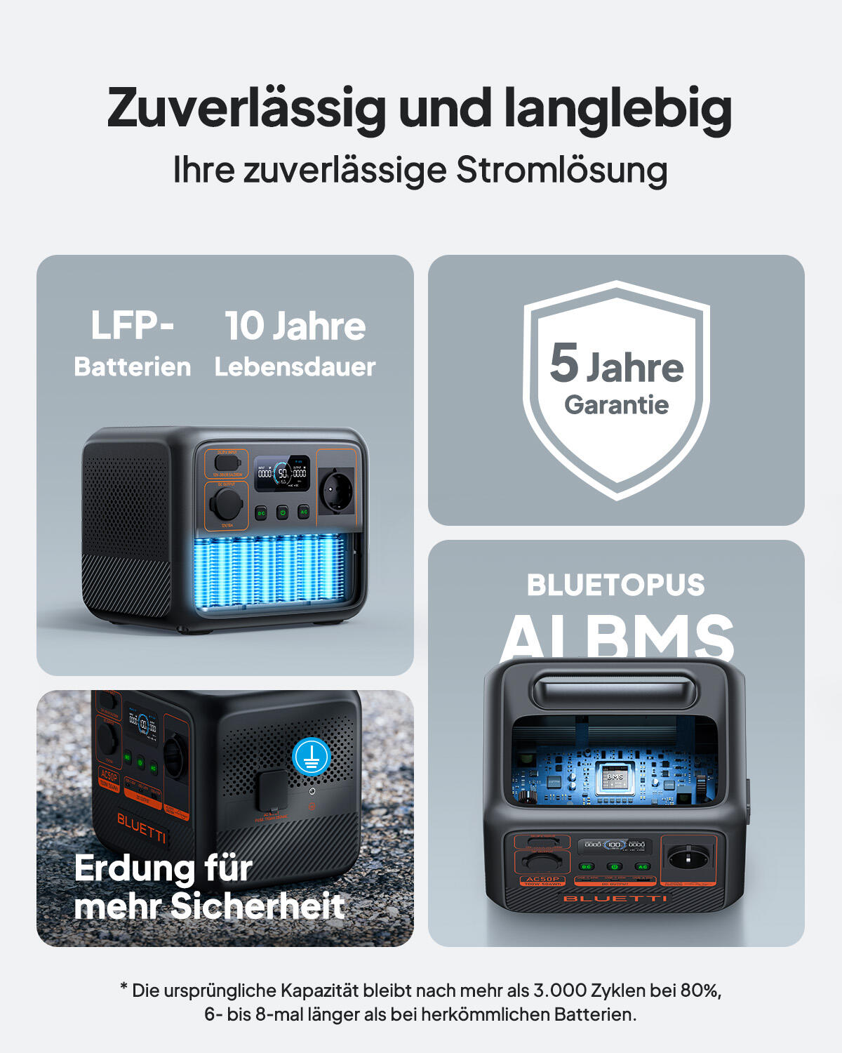 AC50P 504Wh Powerstation für Camping, Offgrid & Stromausfall-tragbarer Generator 2/6