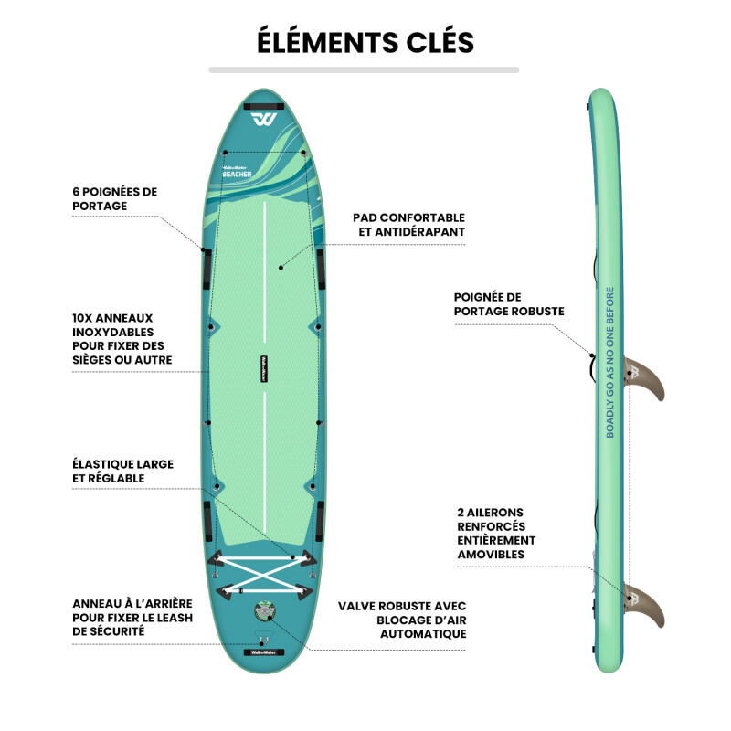 Pack Wingsup insuflável WOW Beacher 12.0 + Asa de wingfoil Talaia Blade 5 m² 7/12