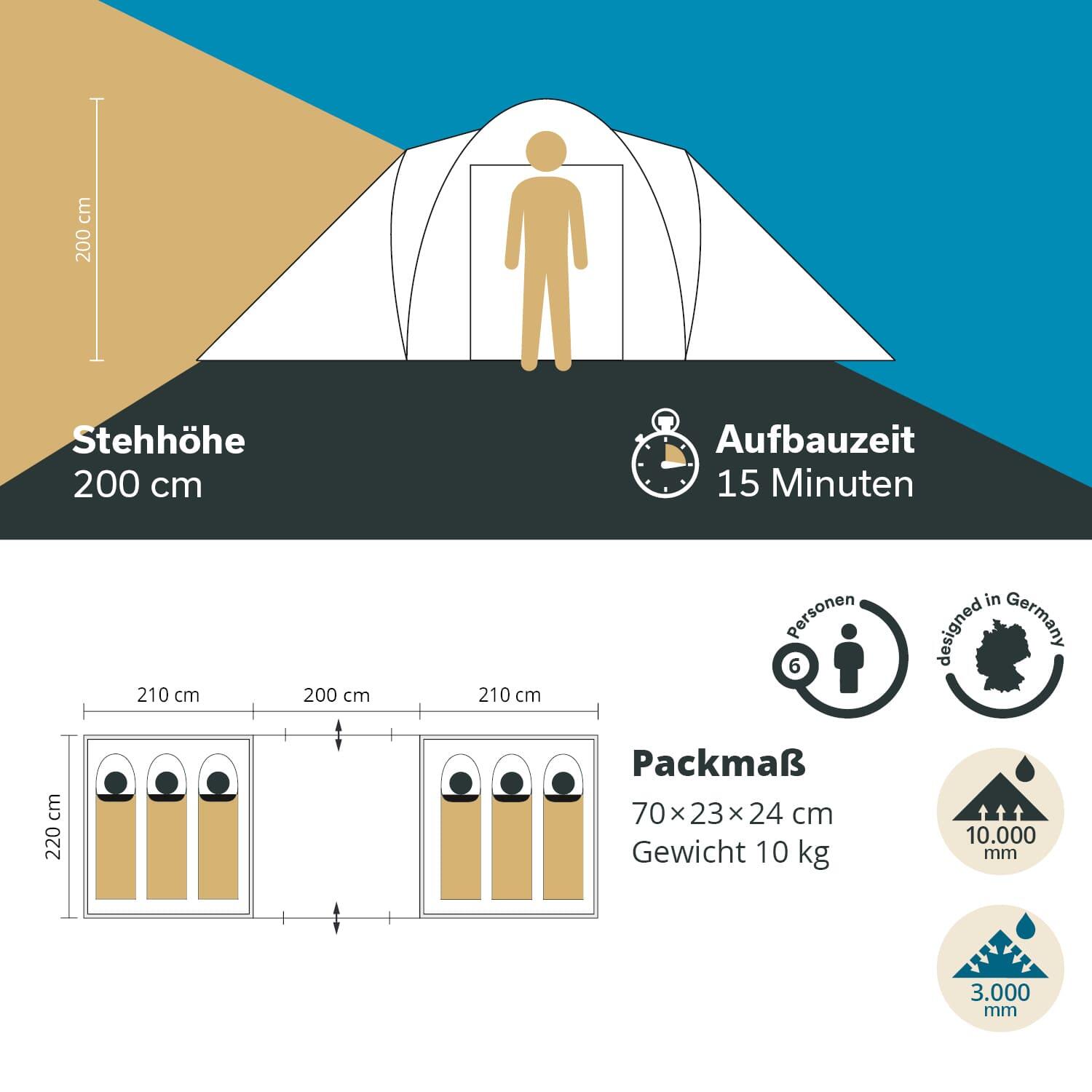 Tweedehands – Koepeltent Hammerfest 6 - Campingtent – Voor 6 personen 7/7