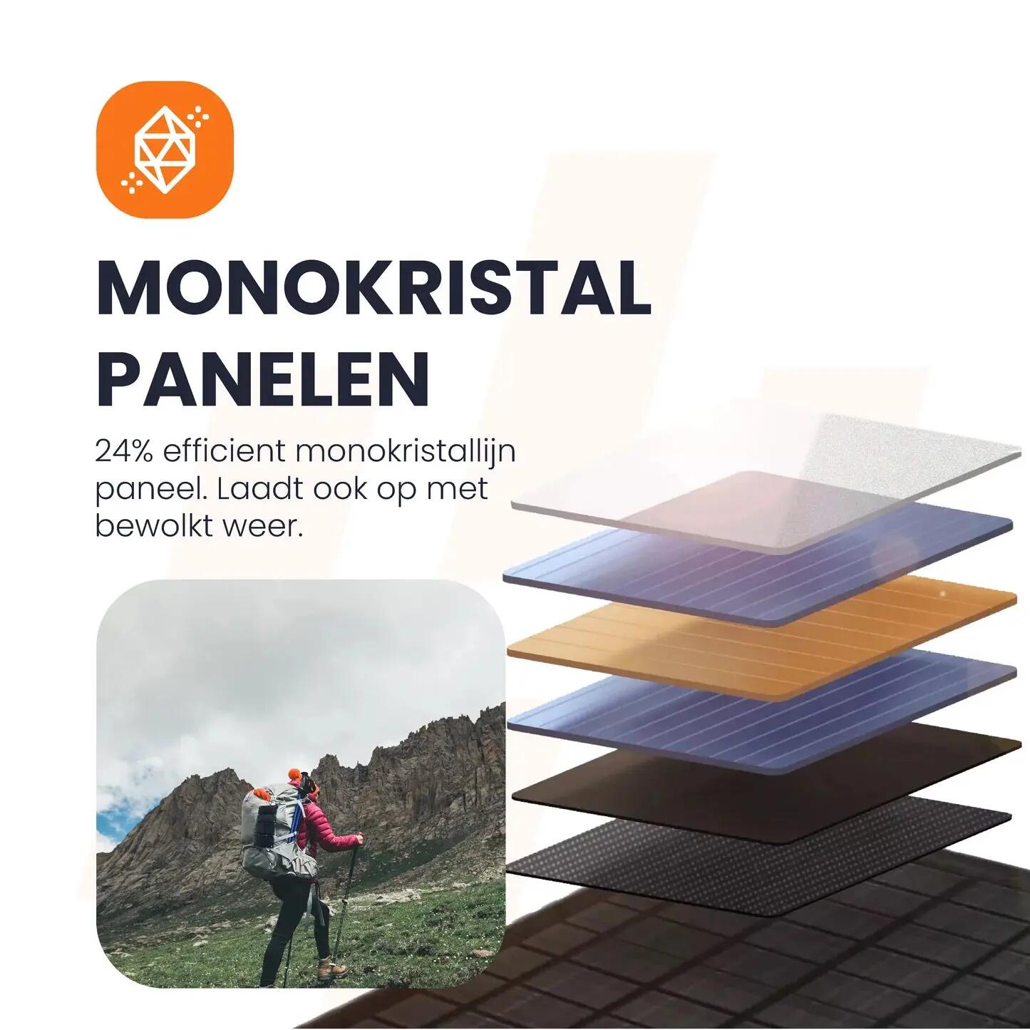 Portable Solar Panel Unfold 15 8/14