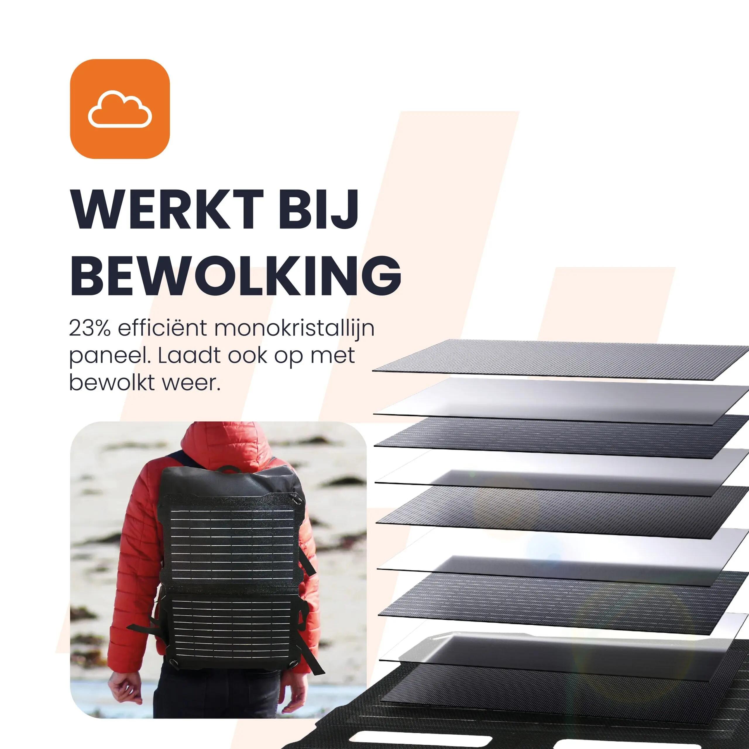 Portable Solar Panel Unfold 30 4/15